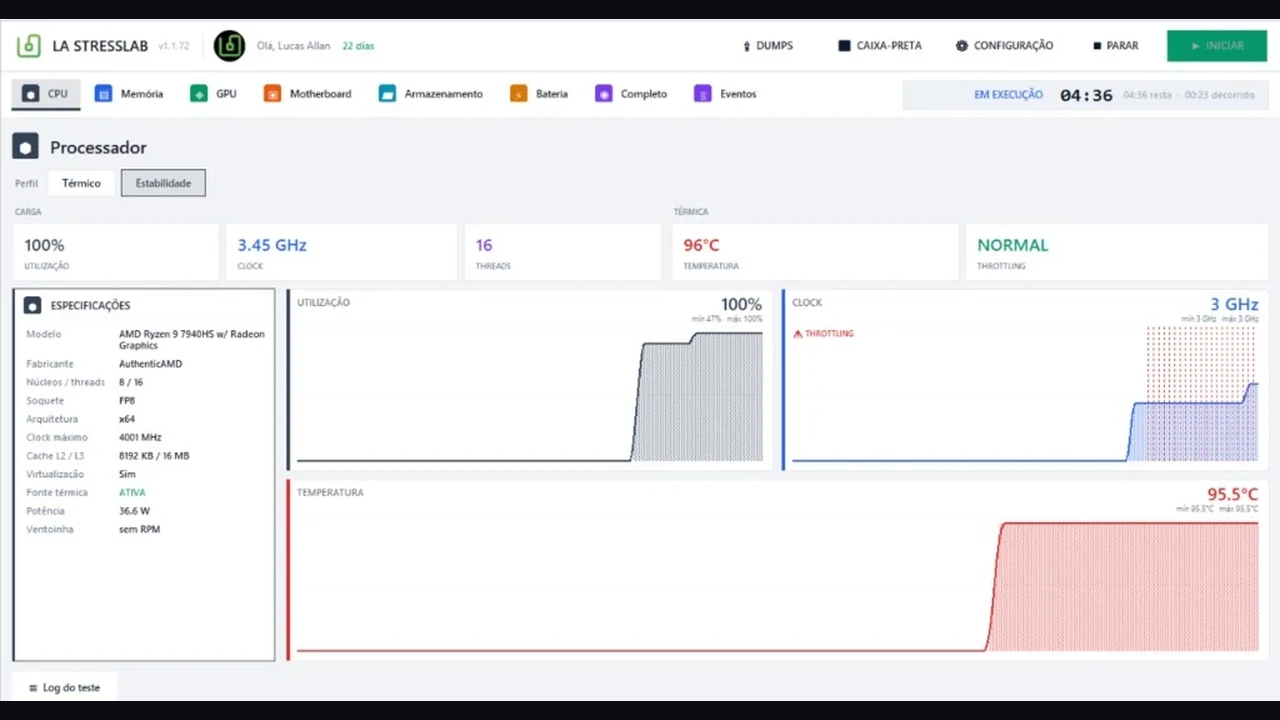 LA StressLab em teste de CPU: 100% de utilização, 96 °C e gráficos de clock e temperatura em tempo real.